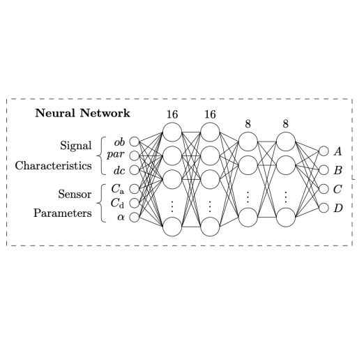 BlueRecording: A Pipeline for the Efficient Calculation of ...