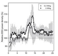 Relative EEG power density